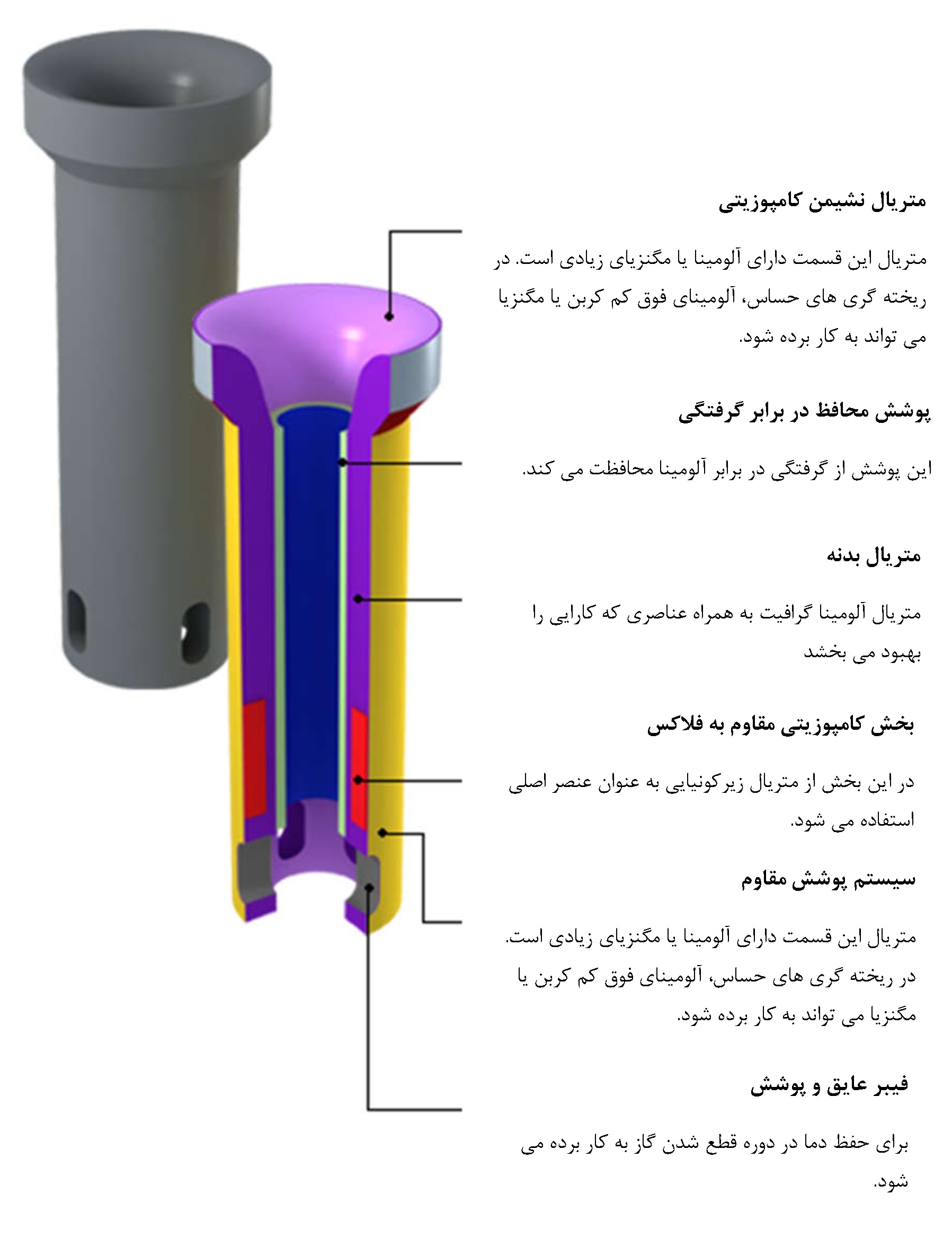 سابمرج انتری نازل فولادسازی – Submerged Entry Nozzle (SEN)
